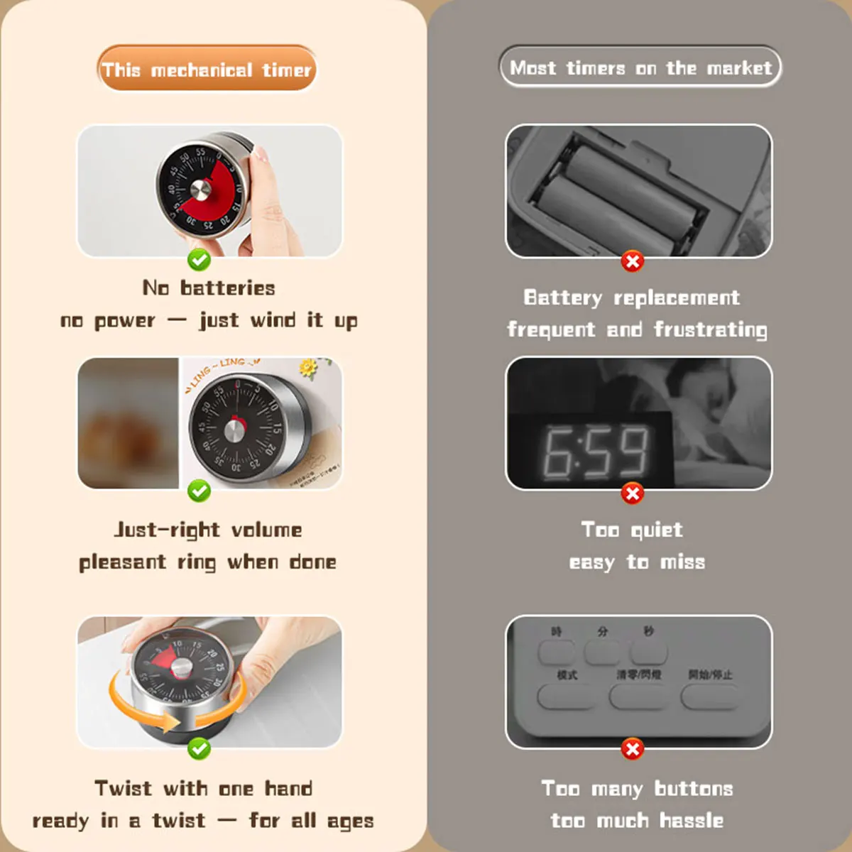 Temporizador mecánico visible, - Baking Kitchen Hourly reseña y precio